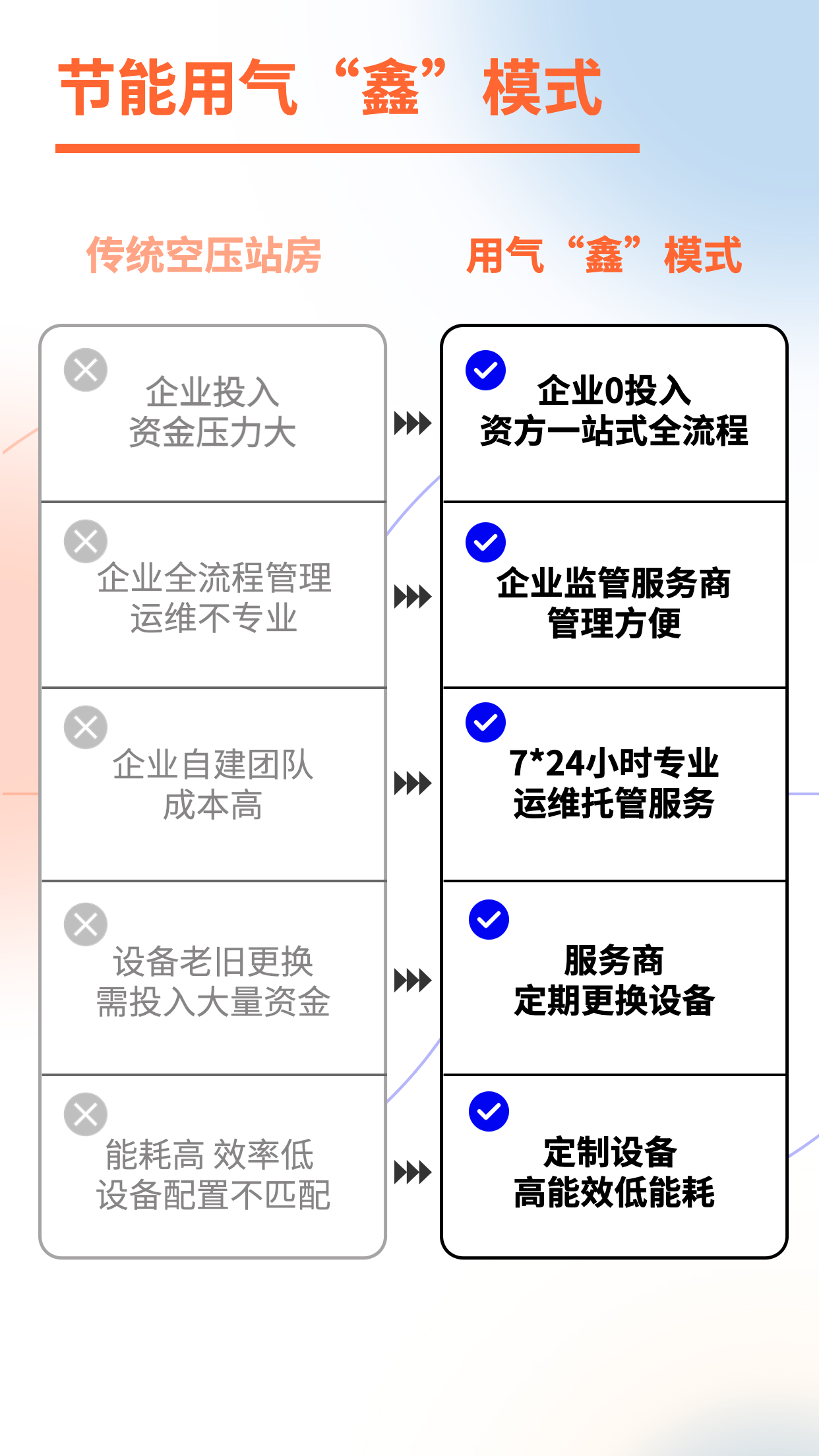 鑫磊AI能源站 | 空壓站智慧“鑫”模式，助力企業(yè)低碳用氣